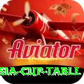 asia cup table Pakistan Deluxe v2.2.2