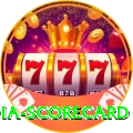 india scorecard Ultimate Gaming App